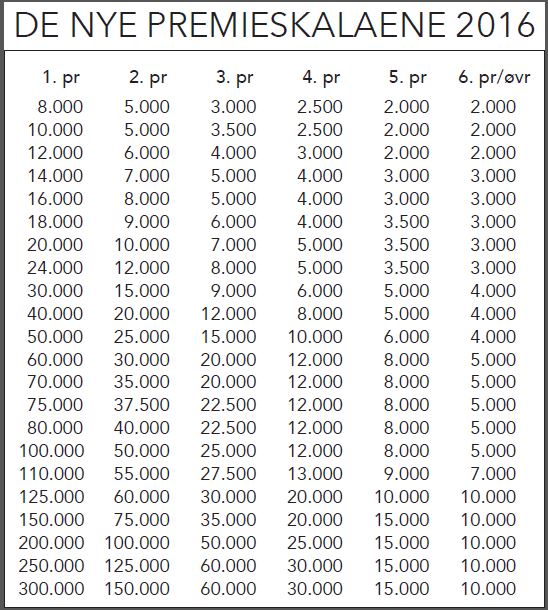 Premieskala 2016 Premieskala 2016